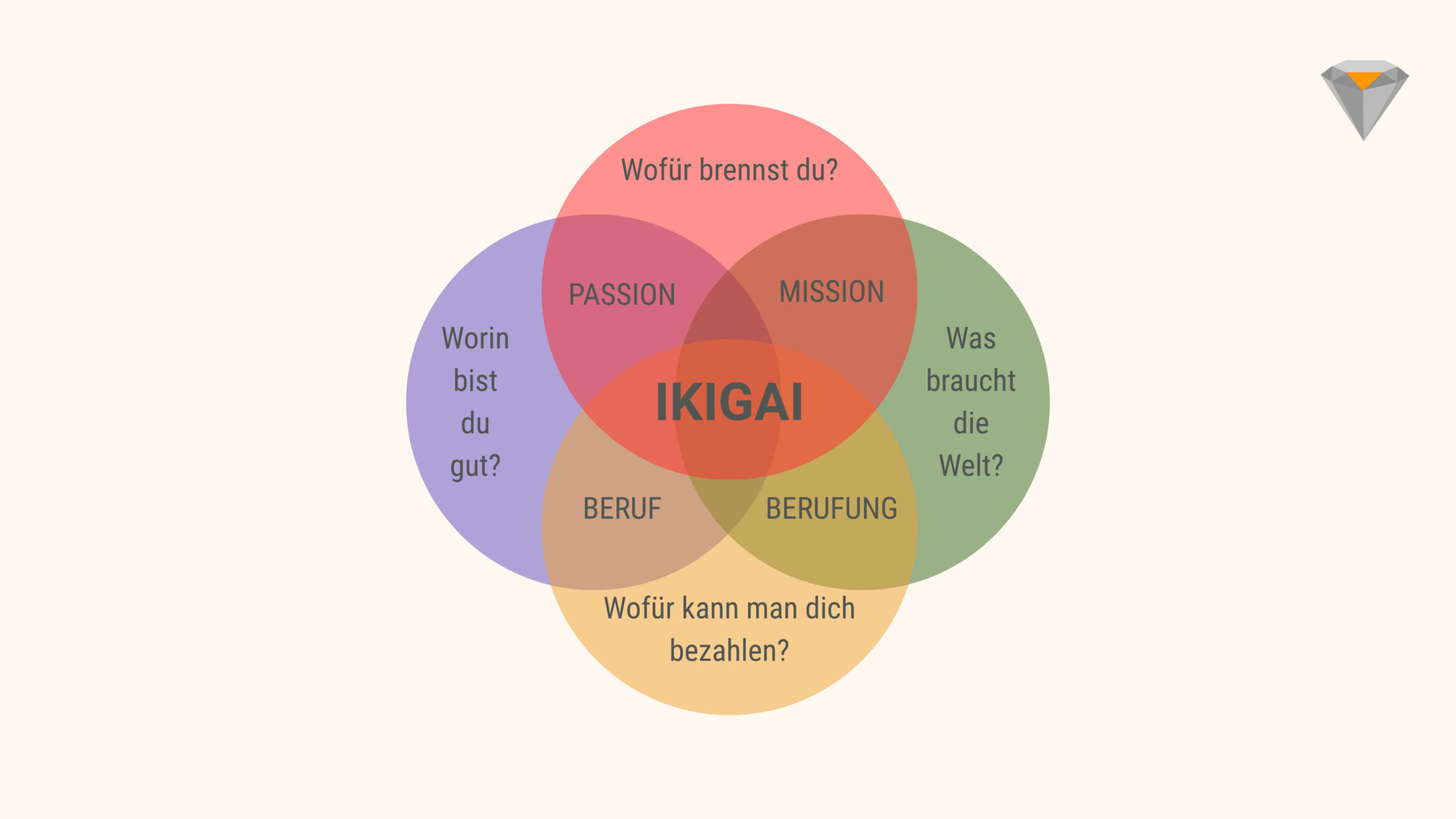 Banner - Ikigai